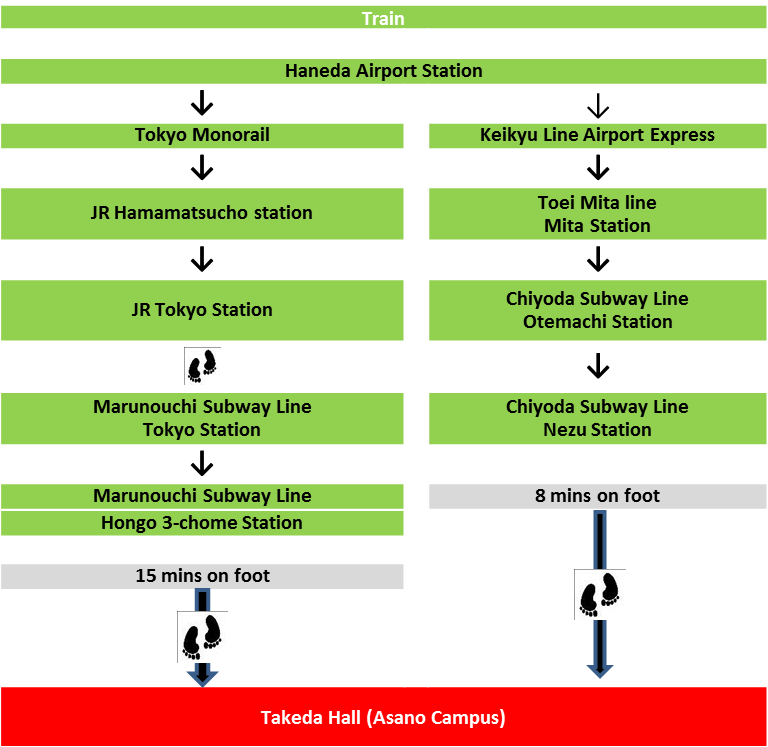 Haneda